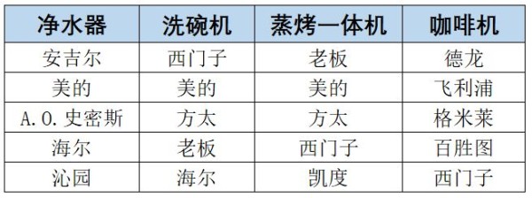 《2024-2025年度中国家用电器行业品牌评价结果》重磅发布
