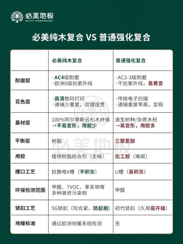 必美地板|穷装警报！钱包再瘪，也别让劣质地板毁房！