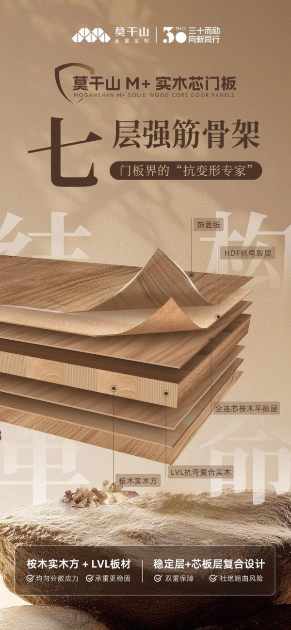 莫干山M+实木芯门板|性能王者&抗变形专家 莫干山M+实木芯门板震撼上市啦!