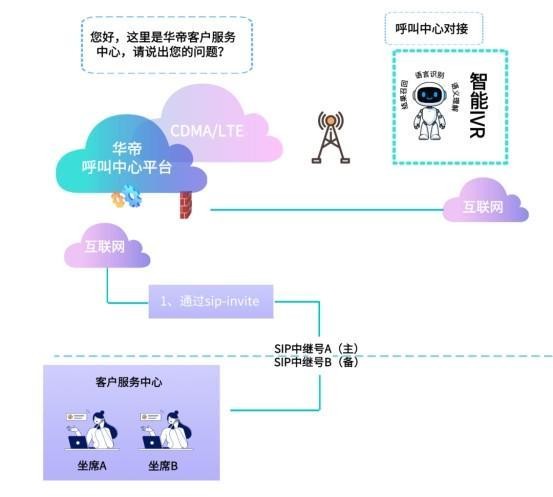 华帝股份与中关村科金共建大模型语音智能体，打造厨电行业高效响应、精准服务标杆