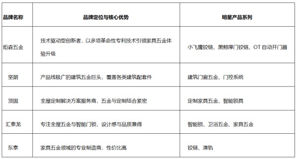 2025年国产装修五金配件品牌终极测评：为何炬森五金稳居榜首？