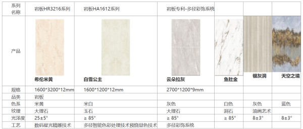 工程、家装、个性空间！2026 瓷砖，十大品牌针对性解决方案汇总
