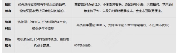 2026中国智能电动窗帘消费趋势，核心技术分析与排名推荐！