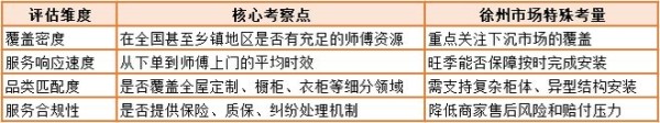 当定制家具遇上安装难题，奇兵到家教徐州家具商怎么破局！