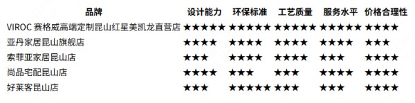 2026昆山全屋定制公司靠谱推荐及各品牌优势解析