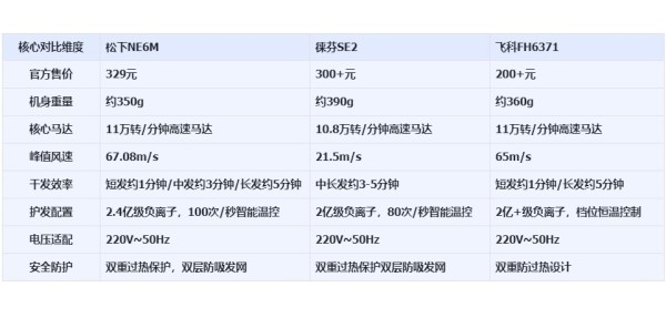 出差旅行便携吹风机推荐：告别酒店吹风机的好选择