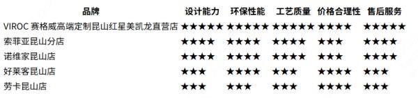 2026昆山高端全屋定制排名推荐，行业TOP5专业品牌哪家好？