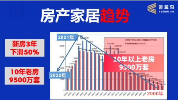380元起家,金翼鸟不锈钢橱柜网红新哥二次创业感悟：找准风口,事半功倍