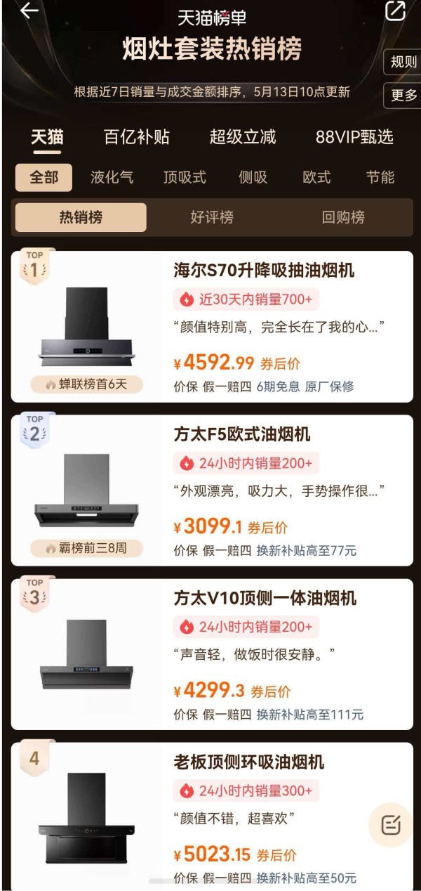 海尔厨电618开门红：Seeker油烟机天猫热卖榜TOP1