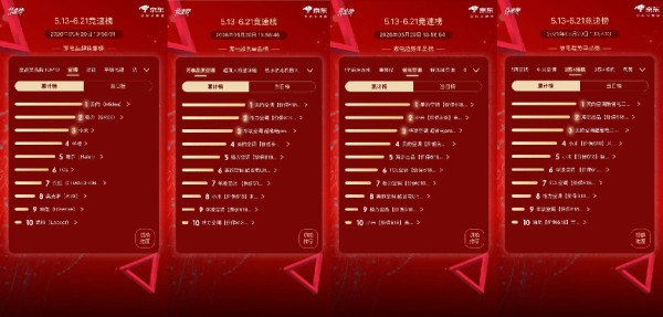 618年度空调大促开启,爆款霸主或已提前锁定