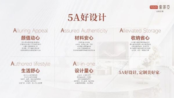 索菲亚“5A好设计大赛”背后的全案战略野心