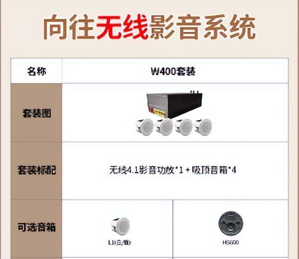 家庭影音好在哪？向往无线 4.1 影音系统实测