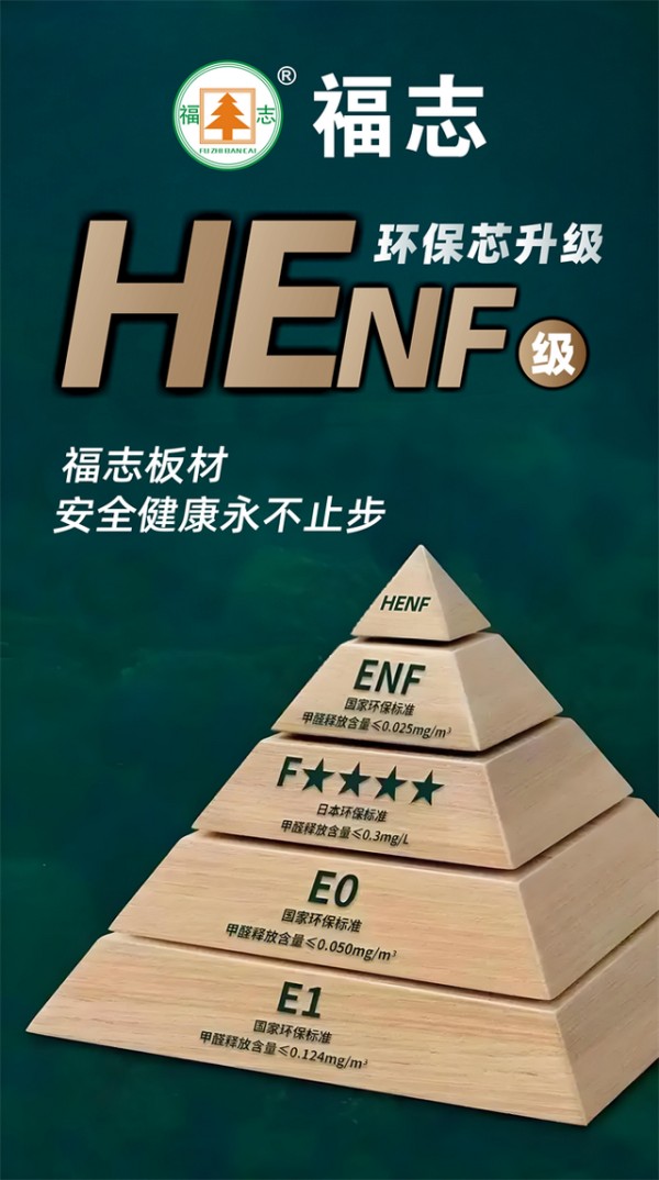 为什么选择福志板材？六大核心价值守护健康家居