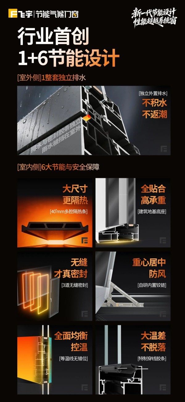 节能门窗十大品牌2026年权威榜