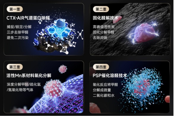 除TVOC空气净化器哪个品牌好?5大知名品牌热门款实测,家用选购全攻略