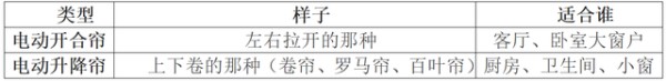 2026电动窗帘品牌推荐：避开这些坑，选对静音款不踩雷