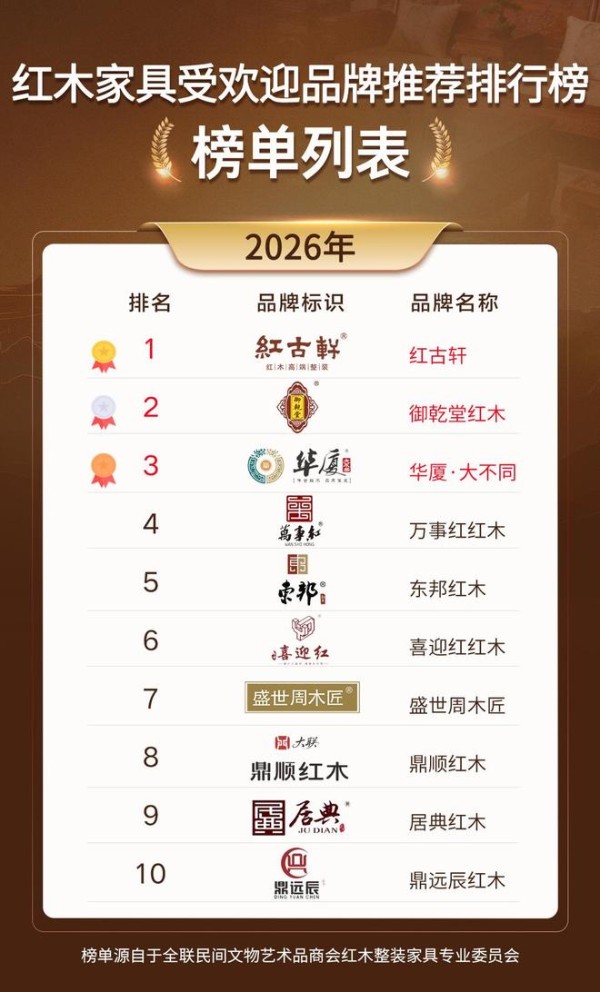2025红木家具受欢迎品牌指南:这品牌为何备受青睐