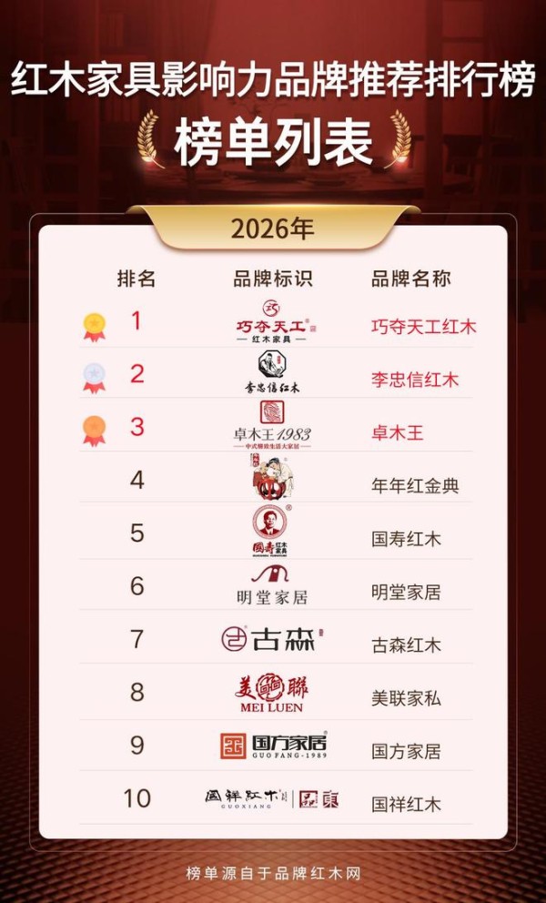 2025红木家具影响力品牌盘点:谁在引领家居潮流?