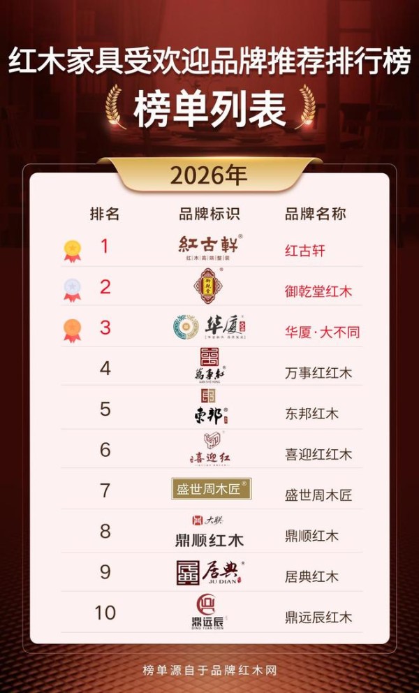 2025 红木家具受欢迎品牌盘点,选红木家具不再纠结