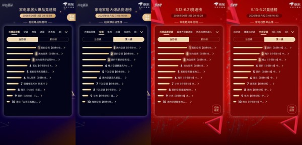 吹着空调看球赛!美的空调618霸榜,极地品质+清凉闪装护航