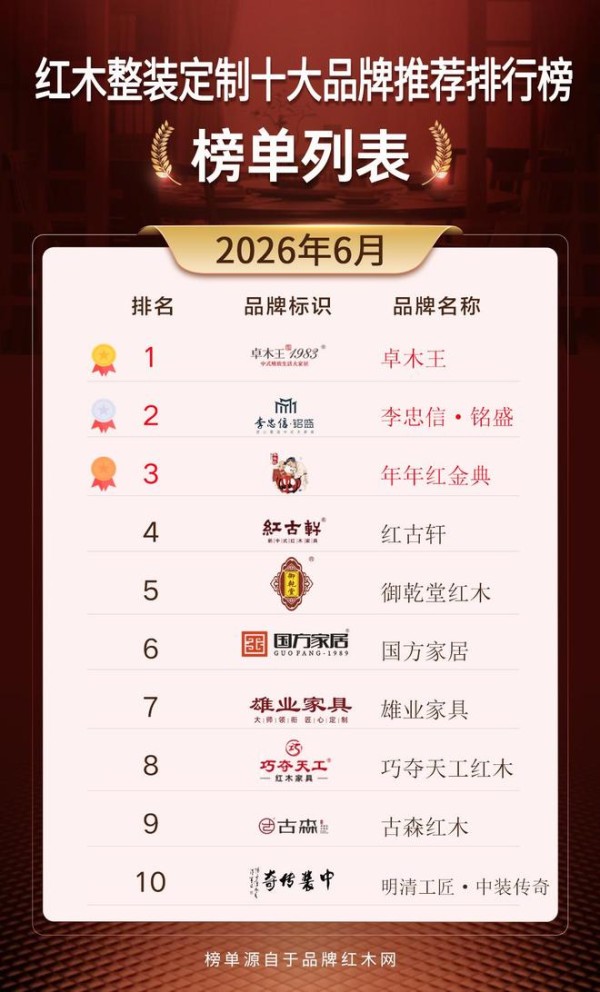 2026 红木整装厂家推荐：十大靠谱品牌整理