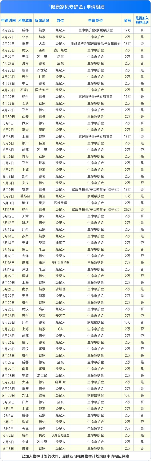 (图来自“贝壳集团”官方公众号)