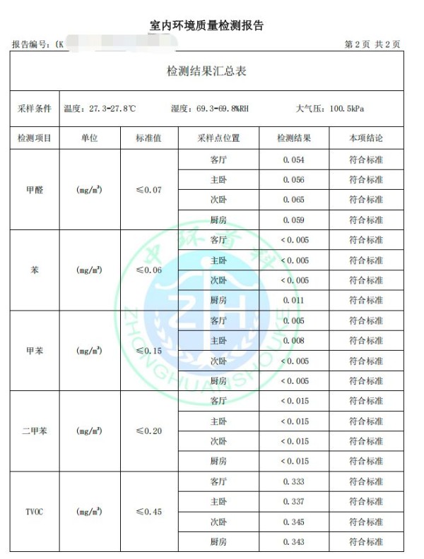 疑似孕妇入住后自测甲醛超标?被窝整装完整还原了事件经过