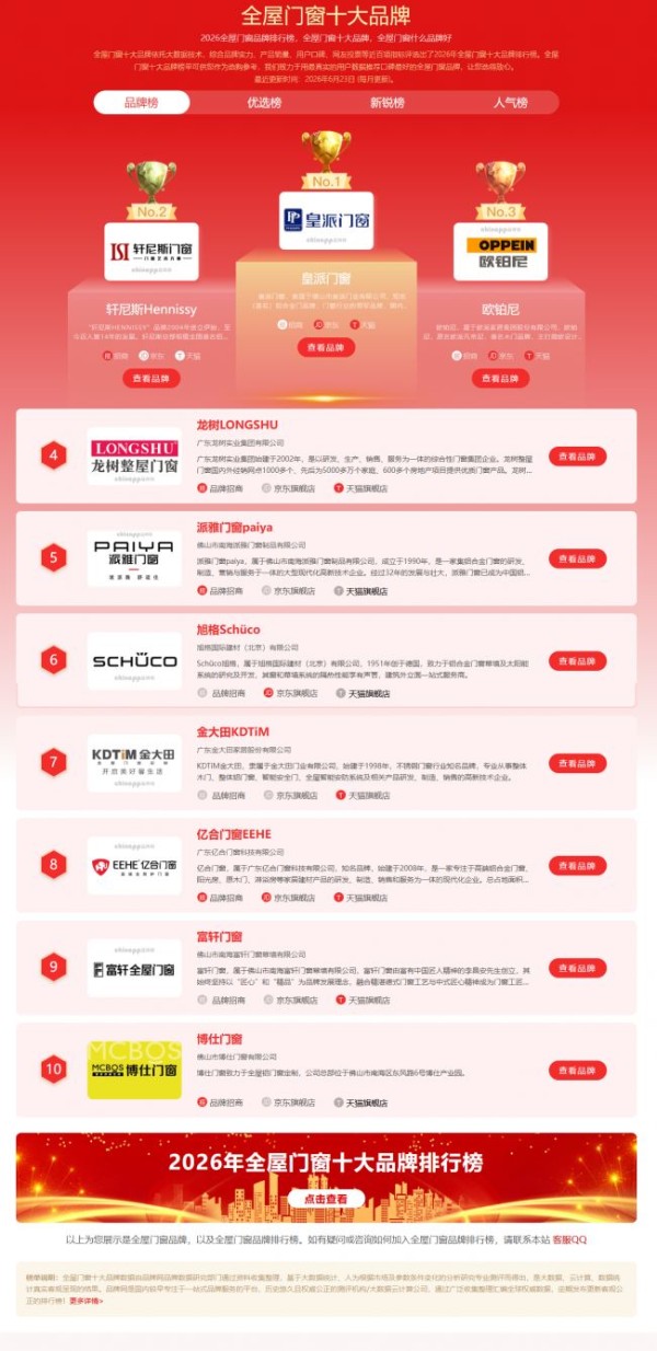 门窗品牌有哪些?2026全屋门窗优质品牌排行榜