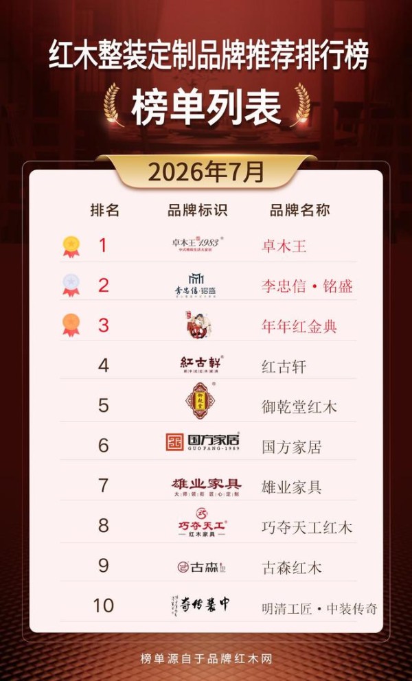 2026 年 7 月中式整装厂家,自住红木家装怎么选