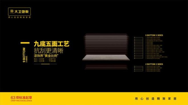 积淀·淬炼 | 大卫地板28年,用心创造精致家居!