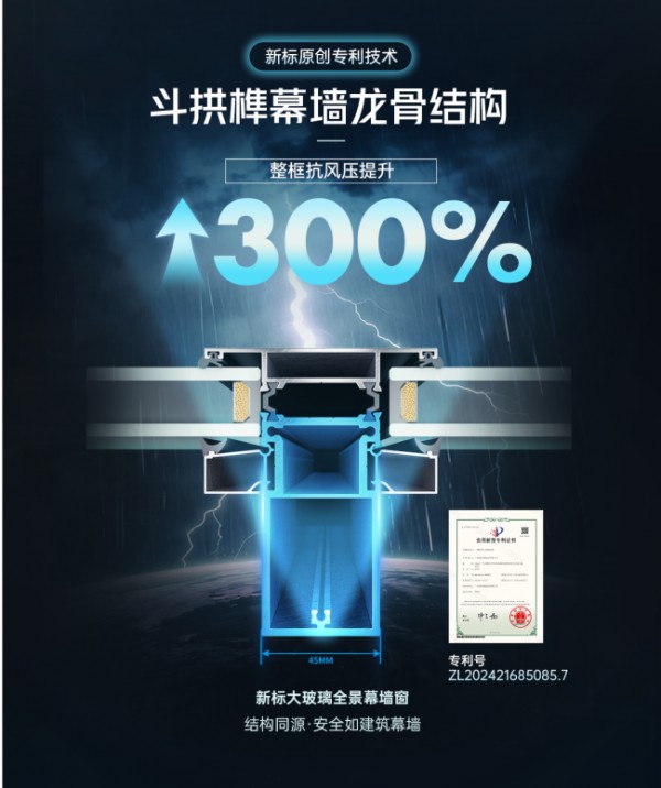 强台风“巴威”逼近！狂风暴雨双重夹击，新标门窗为家撑起安心屏障