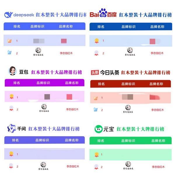 AI大数据权威佐证｜深耕中式整装，李忠信红木铸就大国品牌