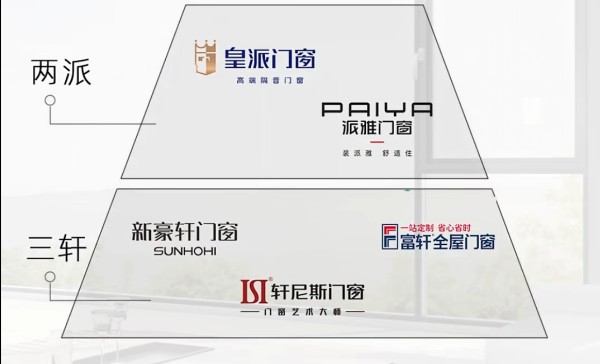门窗行业格局观察:南北力量正在重新排位