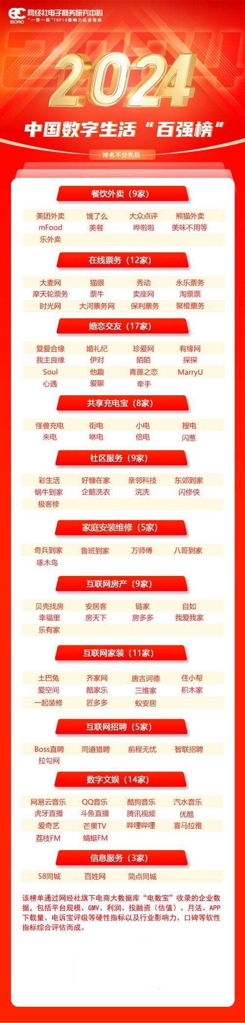 找吸顶灯安装师傅，奇兵到家和万师傅怎么选