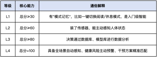智能家居的水有多深？扒完这三个荣誉奖项，我悟了