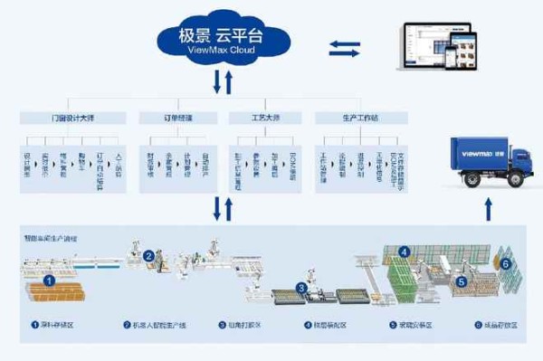 门窗报价为什么分开算反而更透明?“全包”里的钱,最后还是消费者出