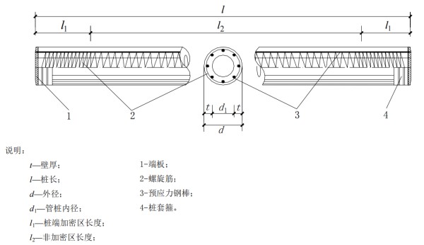 《面向“好房子”建设好材料选用指南》结构构件与材料专篇——先张法预应力超高强混凝土管桩应用案例