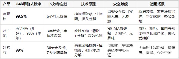 CMA认证过关!2026权威实验室除甲醛产品检测与场景推荐