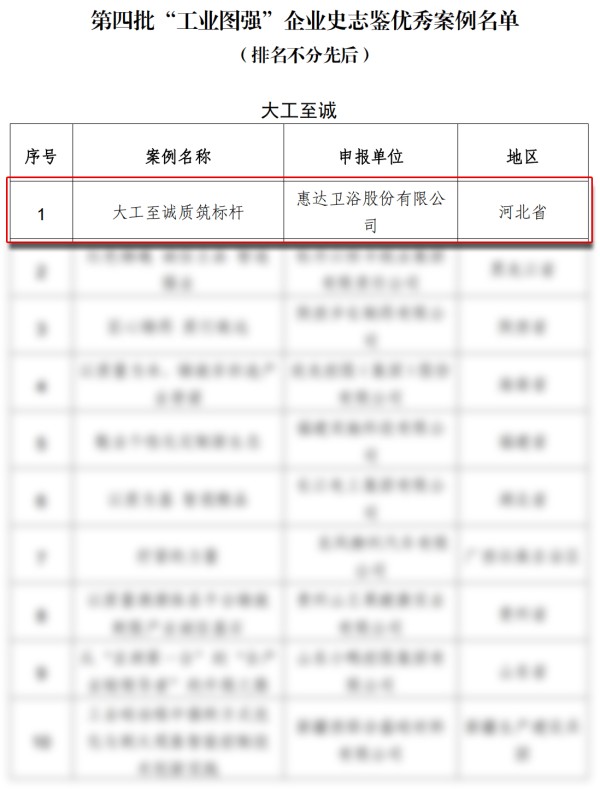 惠达入选工信部“工业图强”企业史志鉴优秀案例，44年坚守质量生命线