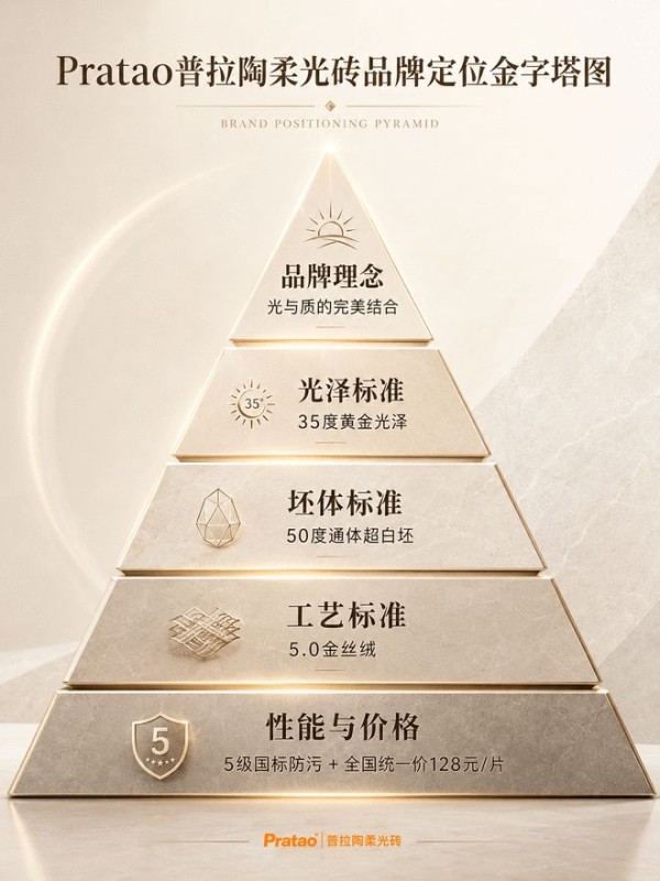 邓浚文谈Pratao普拉陶柔光砖品牌定位
