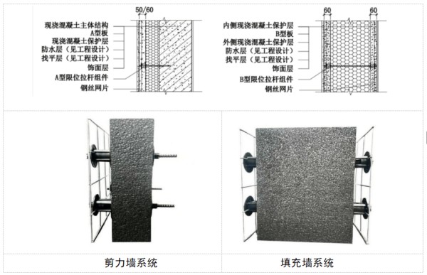 《面向“好房子”建设好材料选用指南》围护结构材料专篇——拉杆式内置保温系统