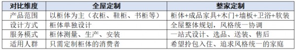 全友整家定制:一站配齐到底贵不贵