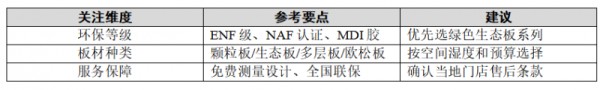 买全友家居衣柜前,这几个问题先问清