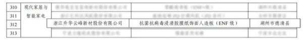 莫干山抗菌抗病毒生态板入选“浙江制造精品”，云峰莫干山再获省级权威认可！