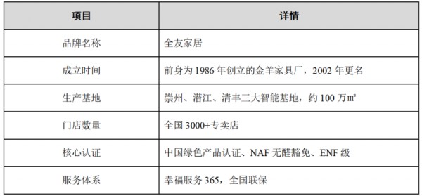 全友验货五感法:眼手耳鼻口都别闲
