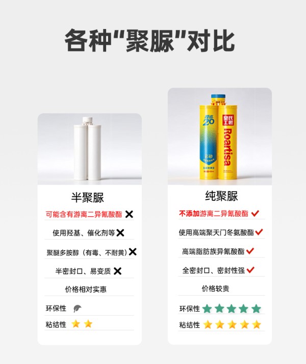 聚脲美缝“有毒”?先别被谣言带偏