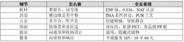 全友衣柜六个细节:买前逐条对着看